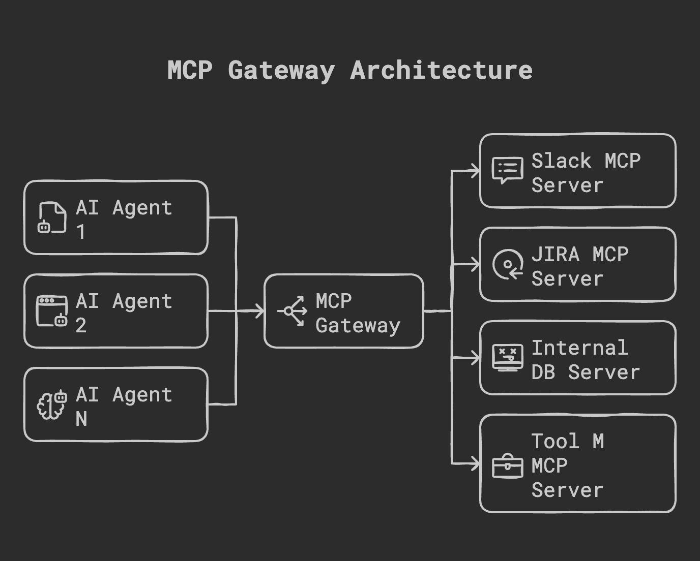 mcp gateway architecture