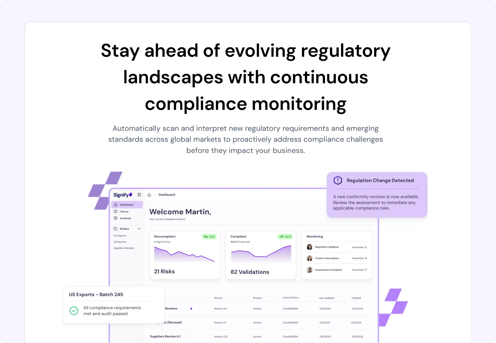 signify-compliance-monitoring