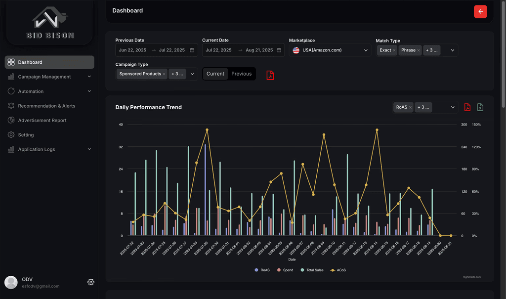 BidBison Dashboard 