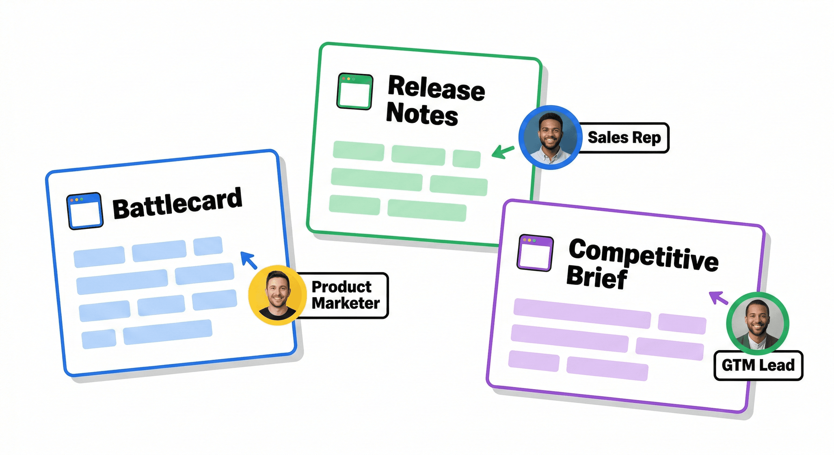 Retention graph with user return notifications for analyzing feature effectiveness.