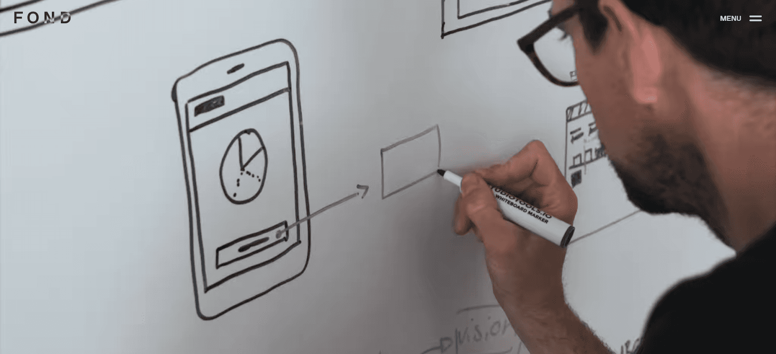 Fond Design One of the Best Usability Testing Agencies in Europe