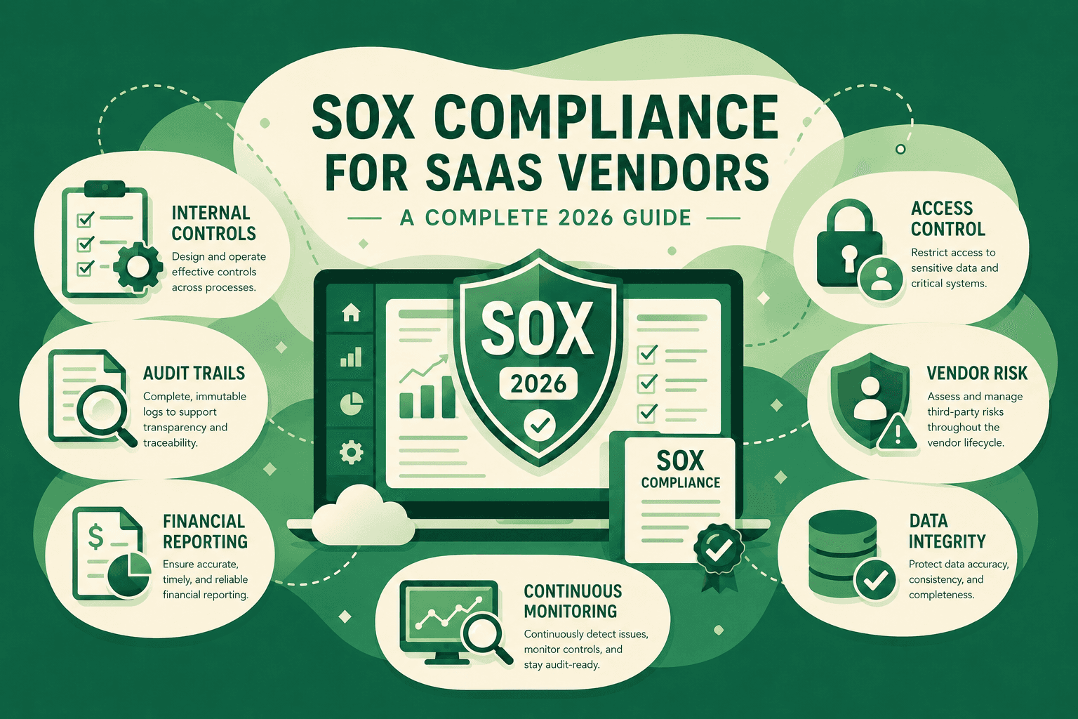 SOX Compliance for SaaS Vendors-2026