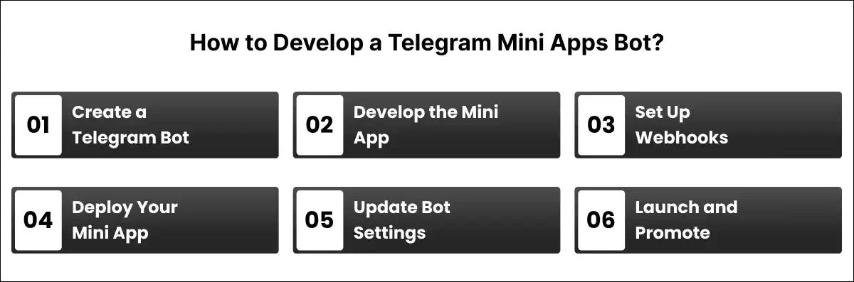 How to Develop a Telegram Mini Apps Bot?