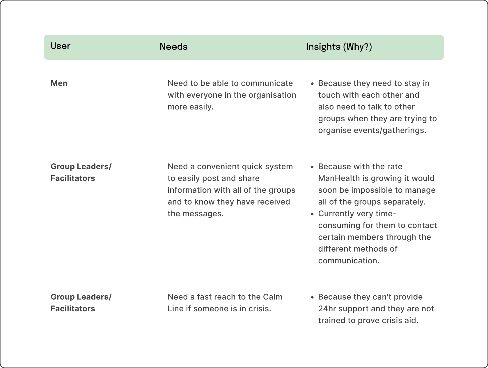 Point of view table for barriers of communication category.