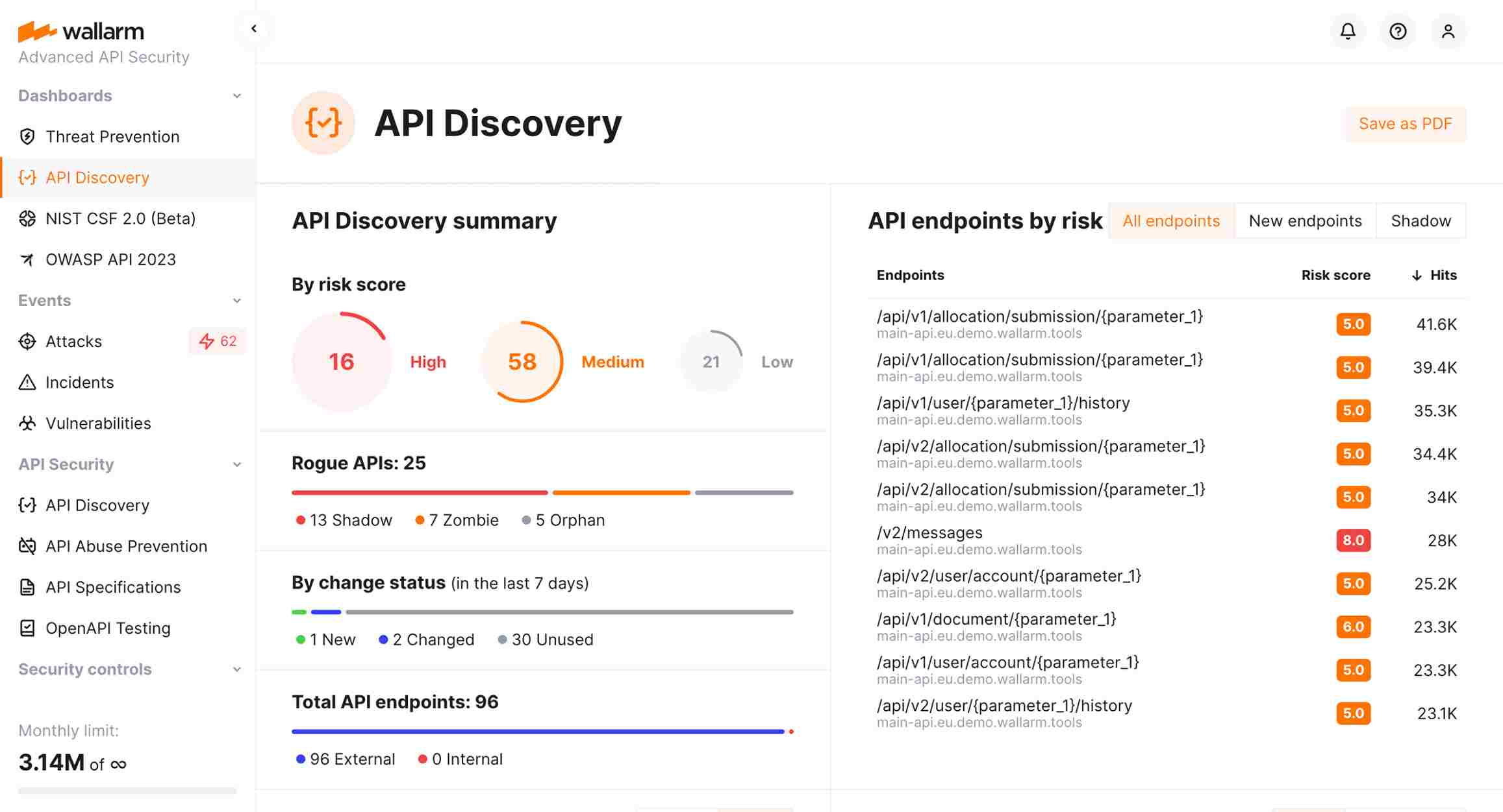 Wallarm API Discovery