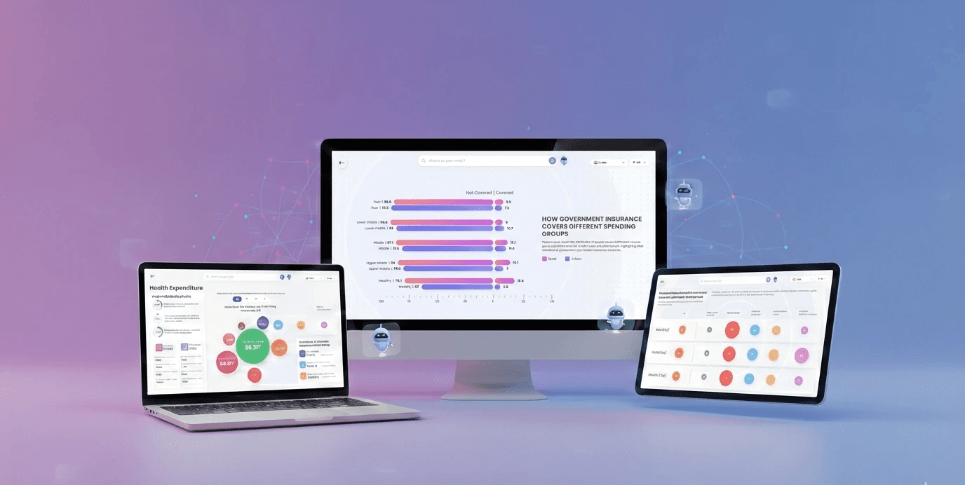 Responsive Ari platform 