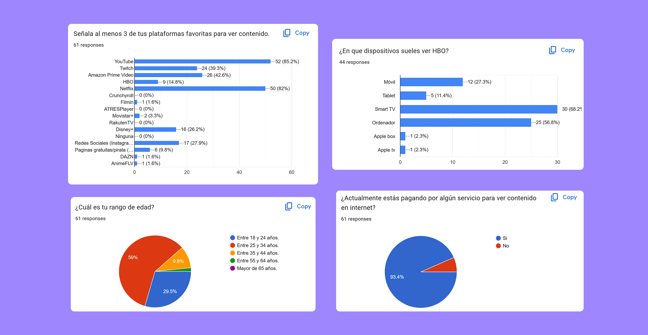 Google survey results