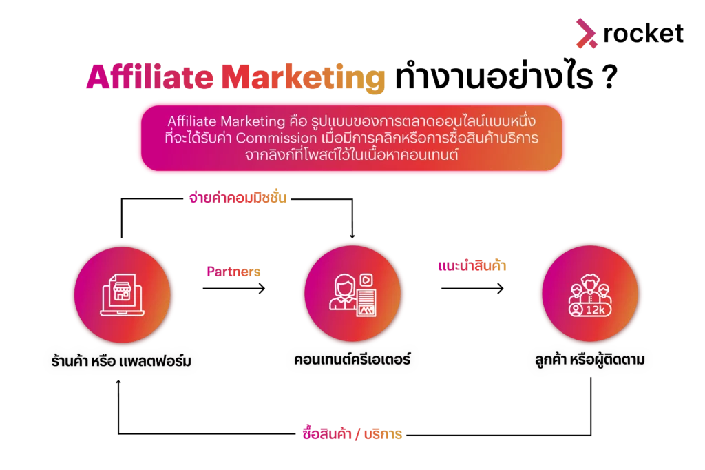 affiliate-marketing