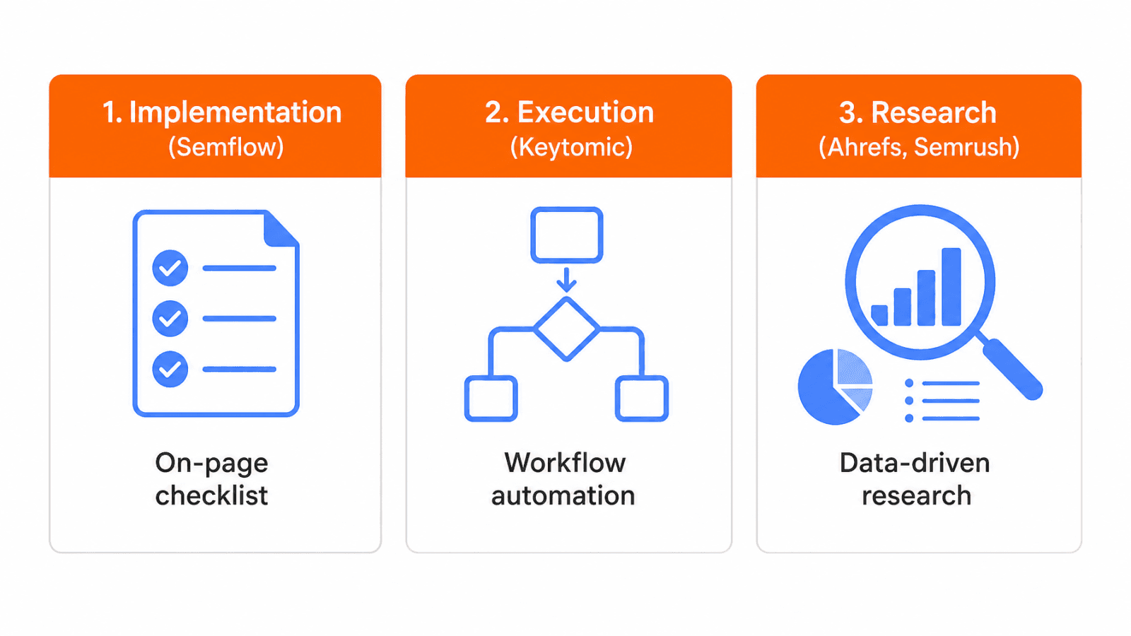 Webflow SEO tool categories by job to be done