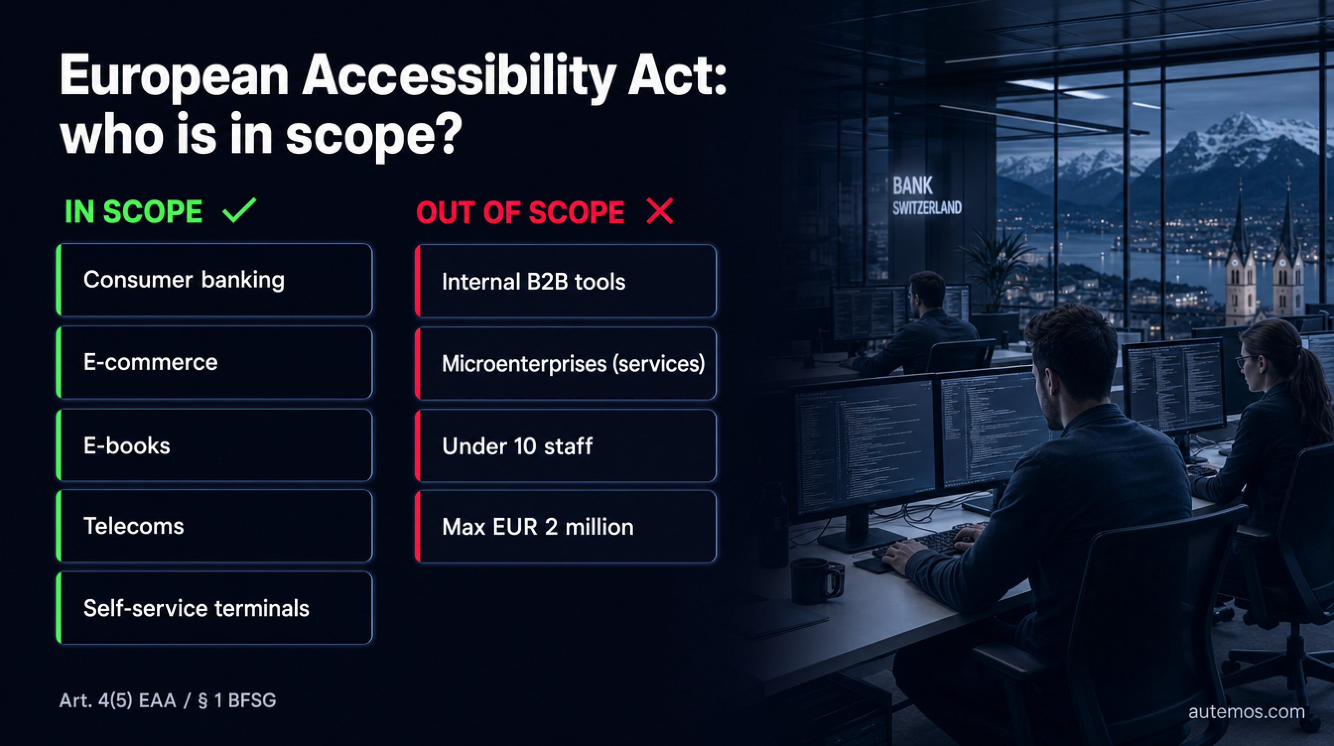 Two columns show the scope of the European Accessibility Act: in scope are consumer banking, e-commerce, e-books, telecoms and self-service terminals; out of scope are internal B2B tools and microenterprises providing services with under 10 staff and at most EUR 2 million.