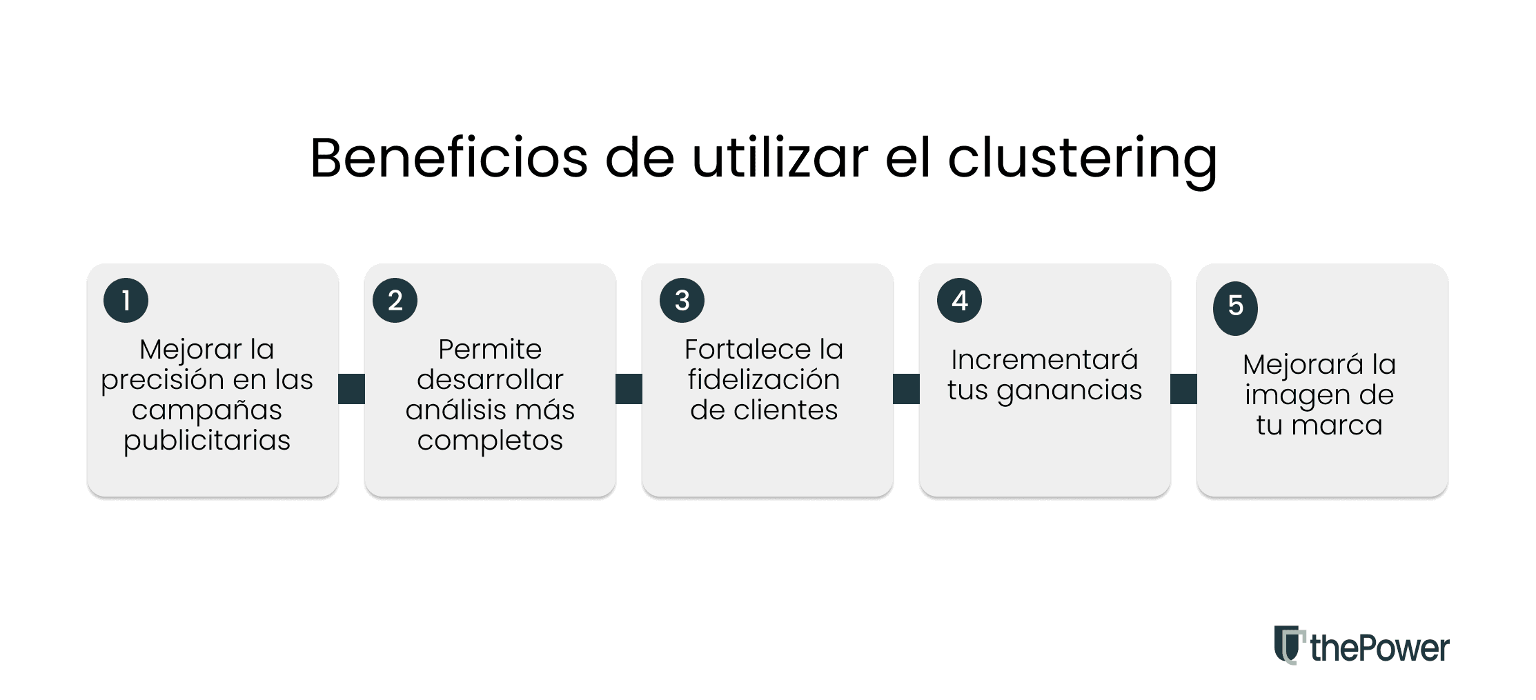 Beneficios de utilizar el clustering