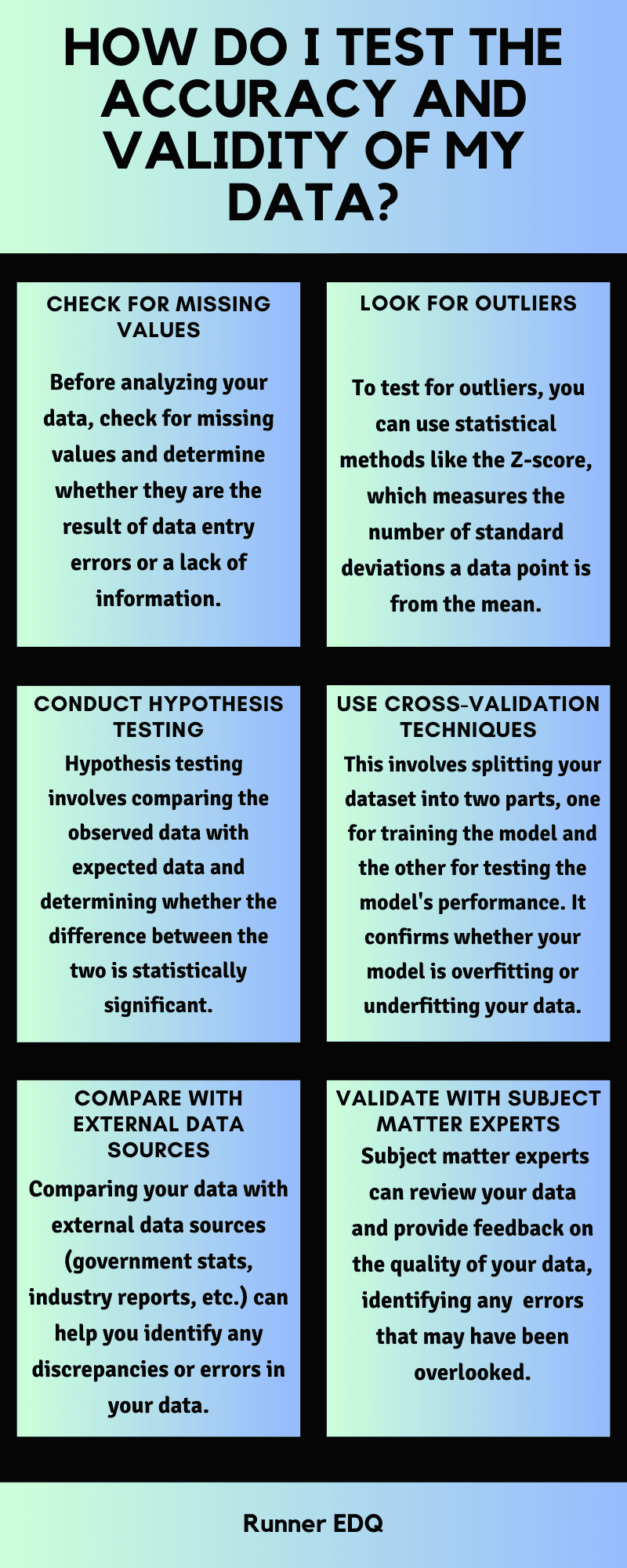 Data Accuracy and Validity Infographic