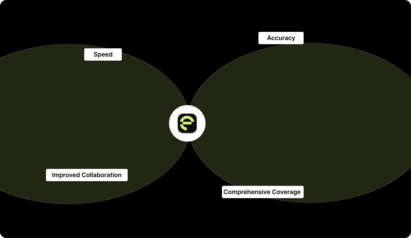 Core Benefits of Static Code Analysis