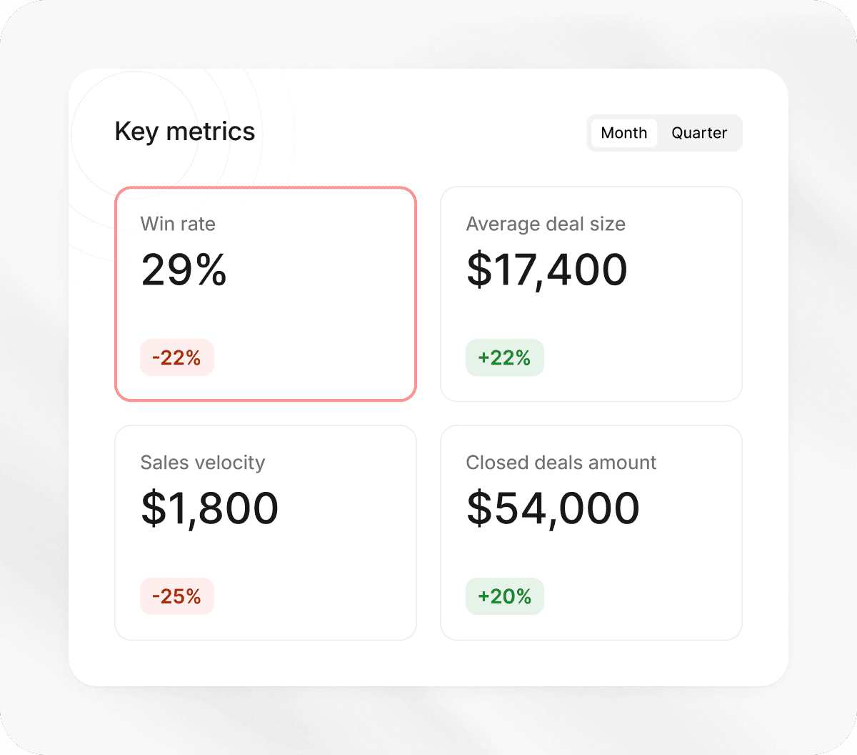 What is sales efficiency?