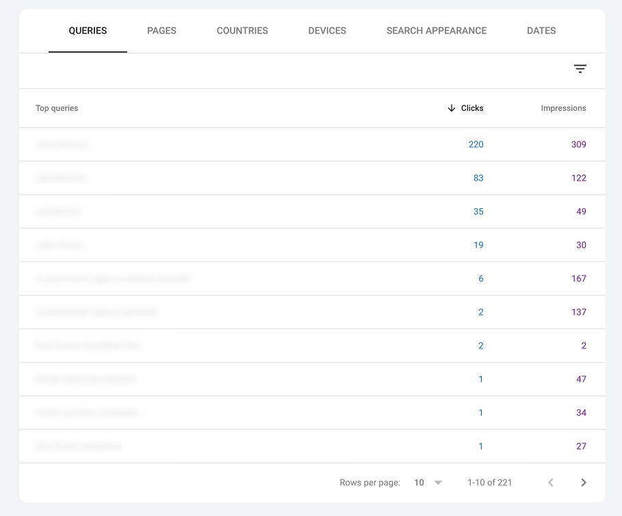 Google search console queries