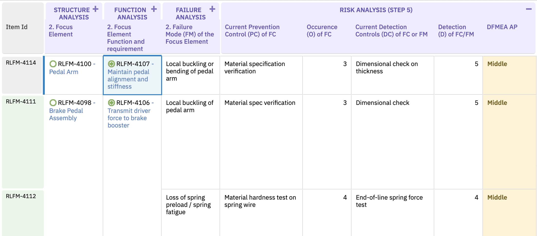 Comprehensive Data and Traceability Model for AIAG–VDA FMEA in Polarion ALM with Nextedy Risksheet — figure 4