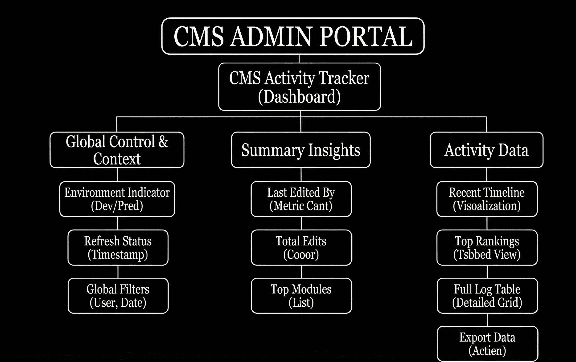 Portrait of portfolio creator