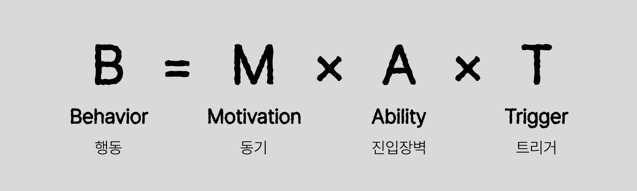 포그식 소비자 행동 모델