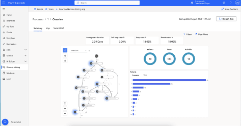 Power Automate dashboard