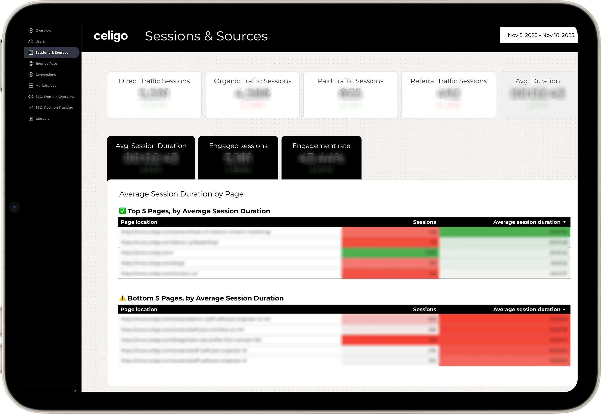 Dashboard: Sessions and Sources