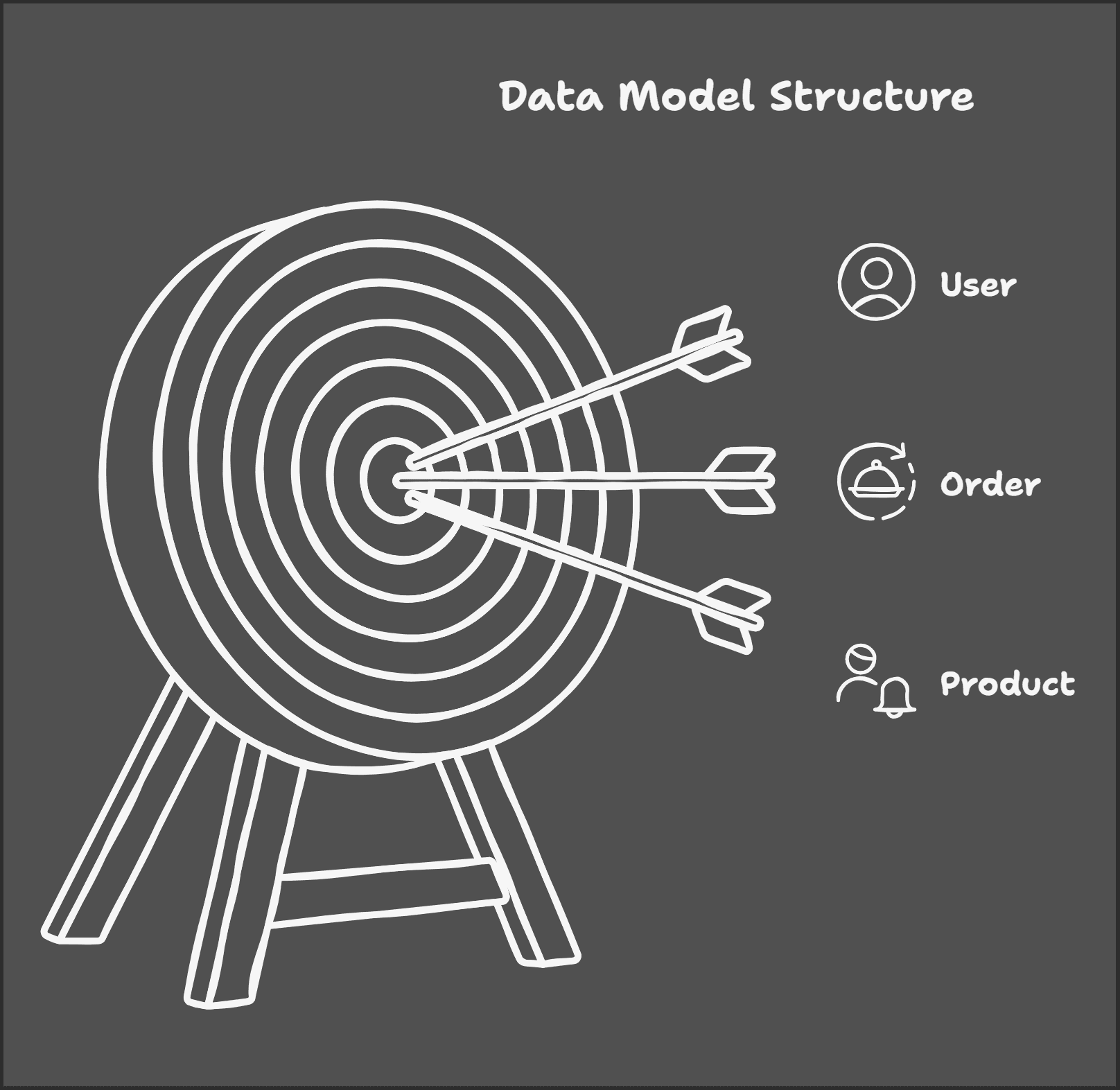 Data Model Structure