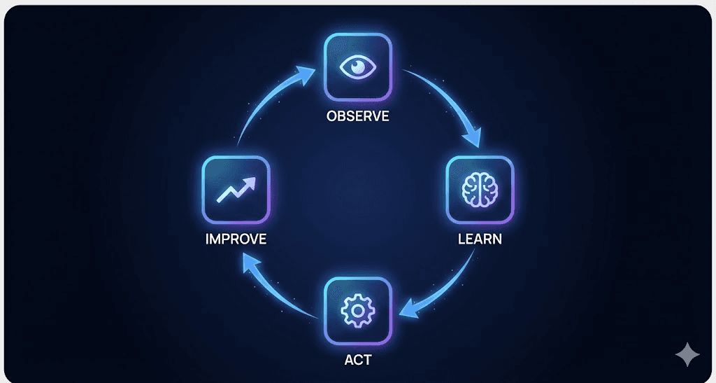 Supervised Prompt Optimization