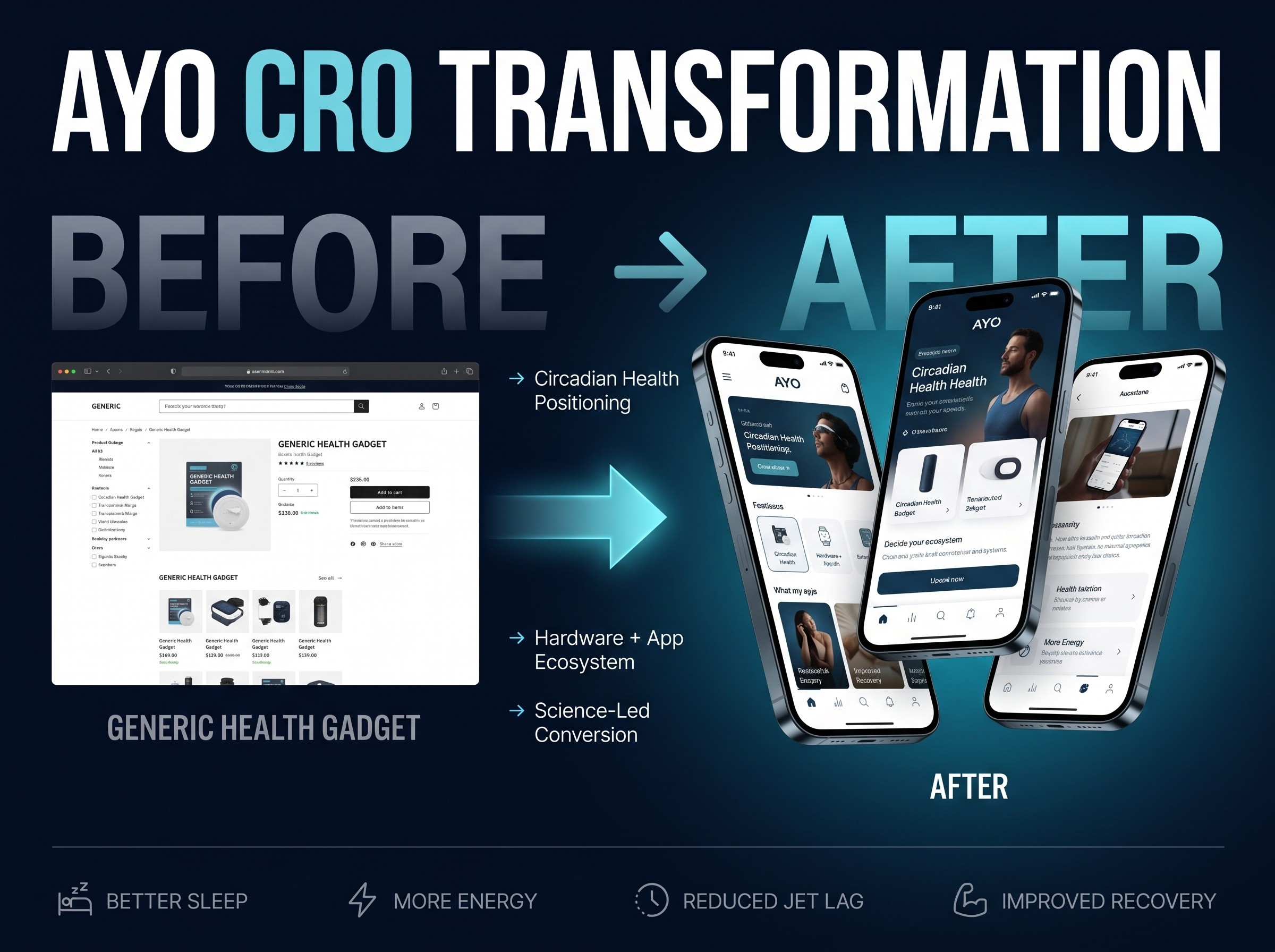 AYO Light Therapy Website Redesign, Improving Clarity, Trust and Conversion