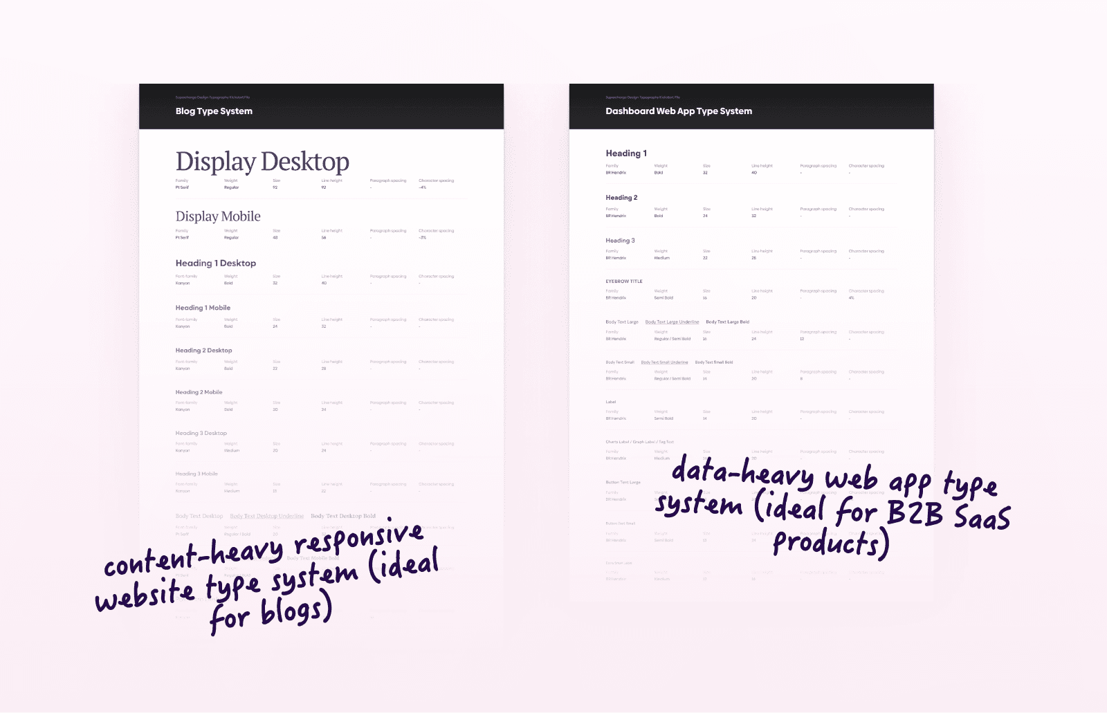 Example showing hpw blindly trusting type scale presets is a mistake.