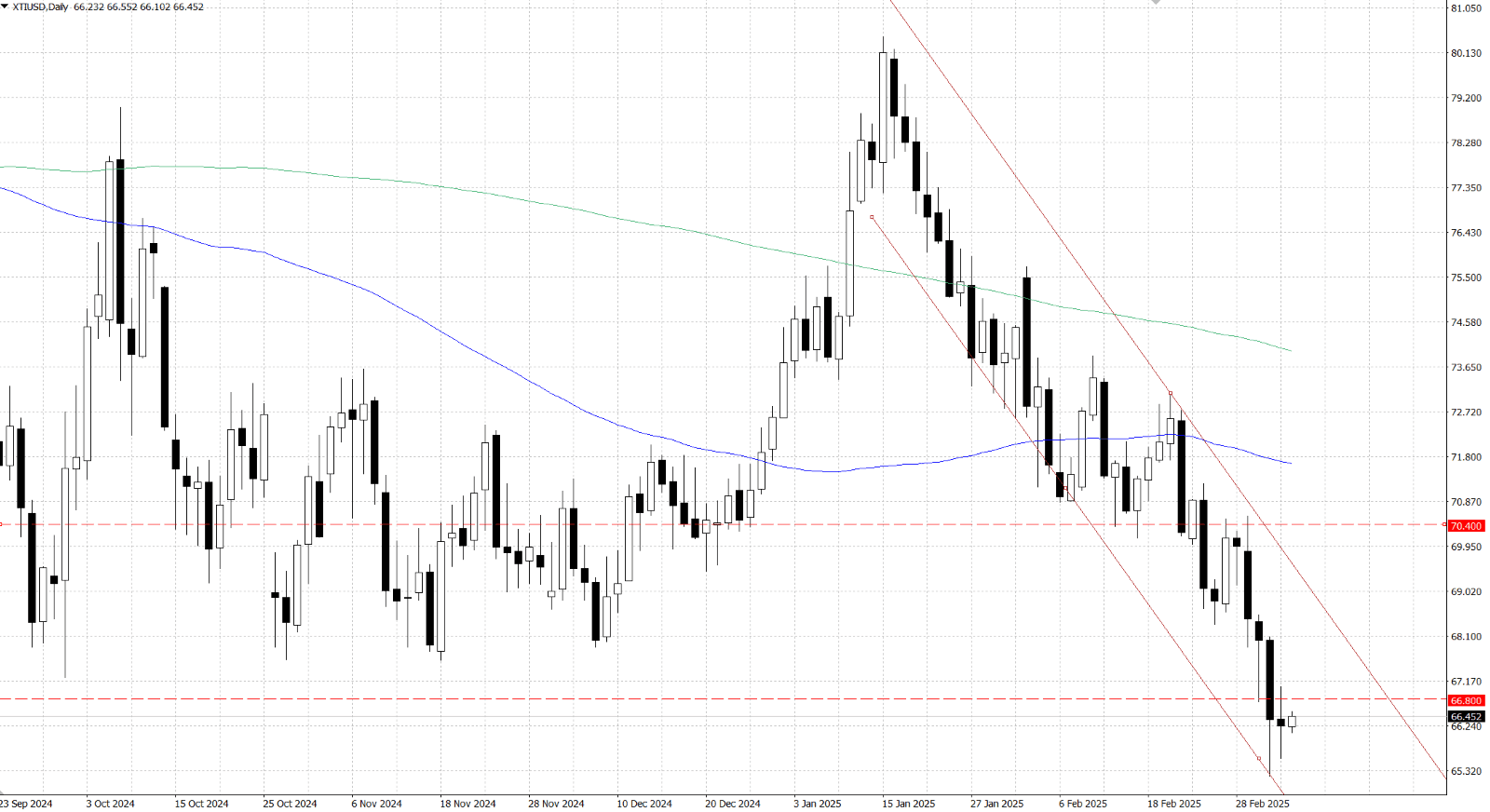 图表, 直方图
AI 生成的内容可能不正确。
