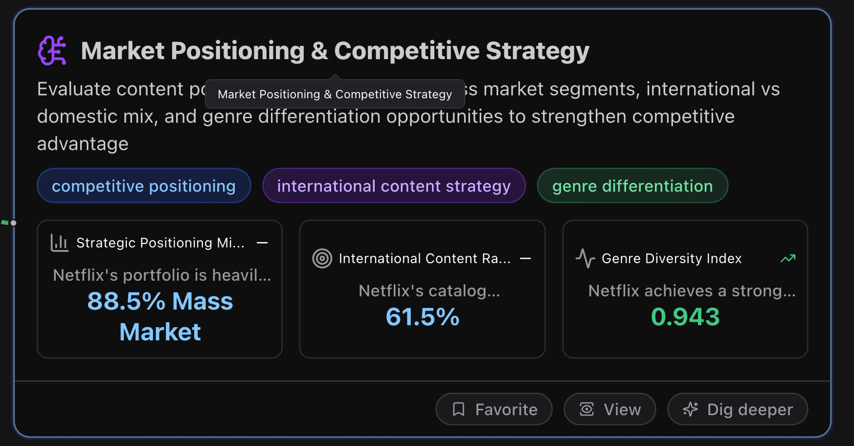 Netflix's Market Positioning & Competitive Strategy