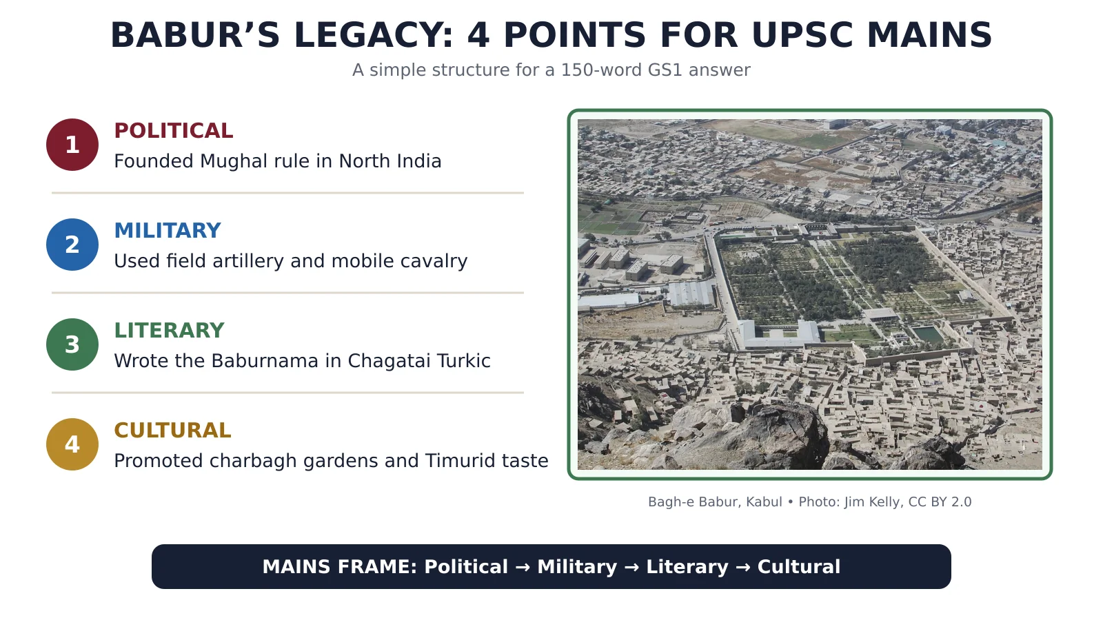 Babur’s political, military, literary and cultural legacy for UPSC Mains