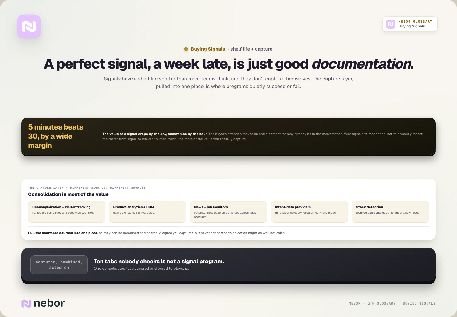 A perfect signal, a week late, is just good documentation.