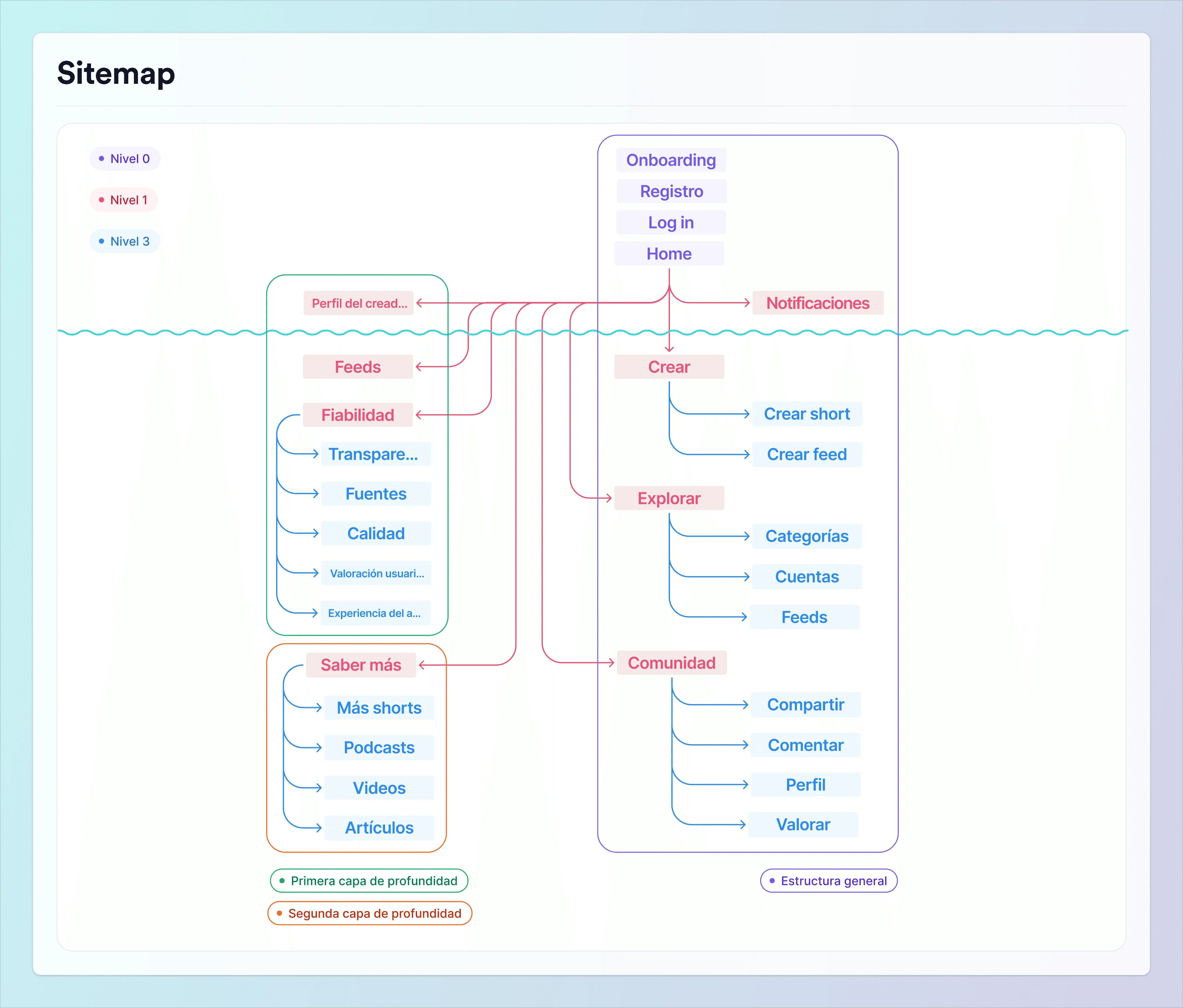Sitemap