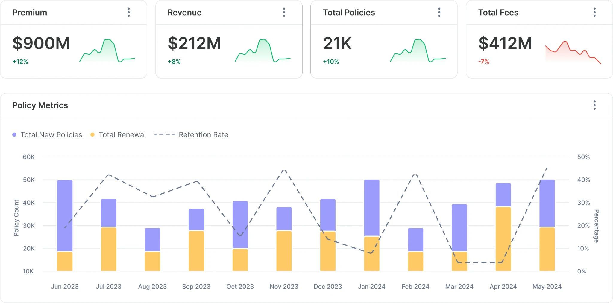 Business Intelligence at everyone’s fingertips