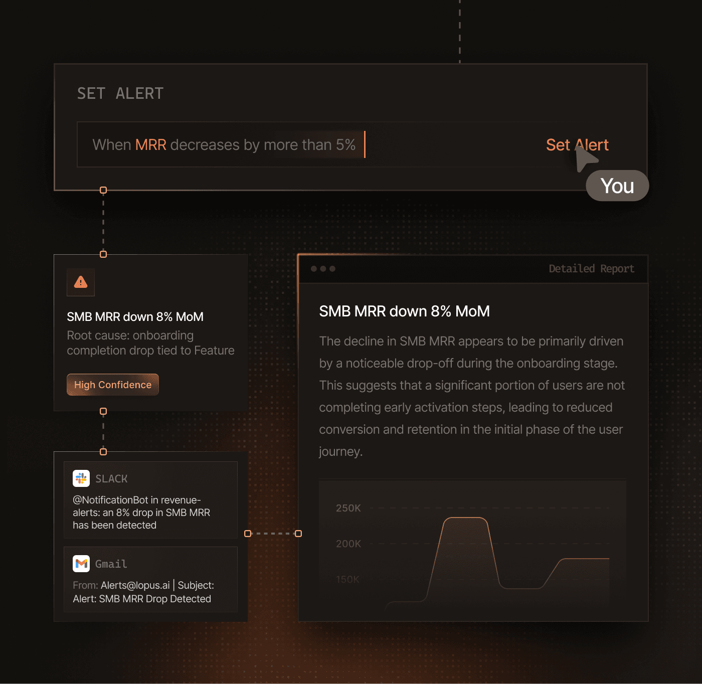 CoinDash crypto portfolio dashboard with Bitcoin, Ethereum prices and real-time charts
