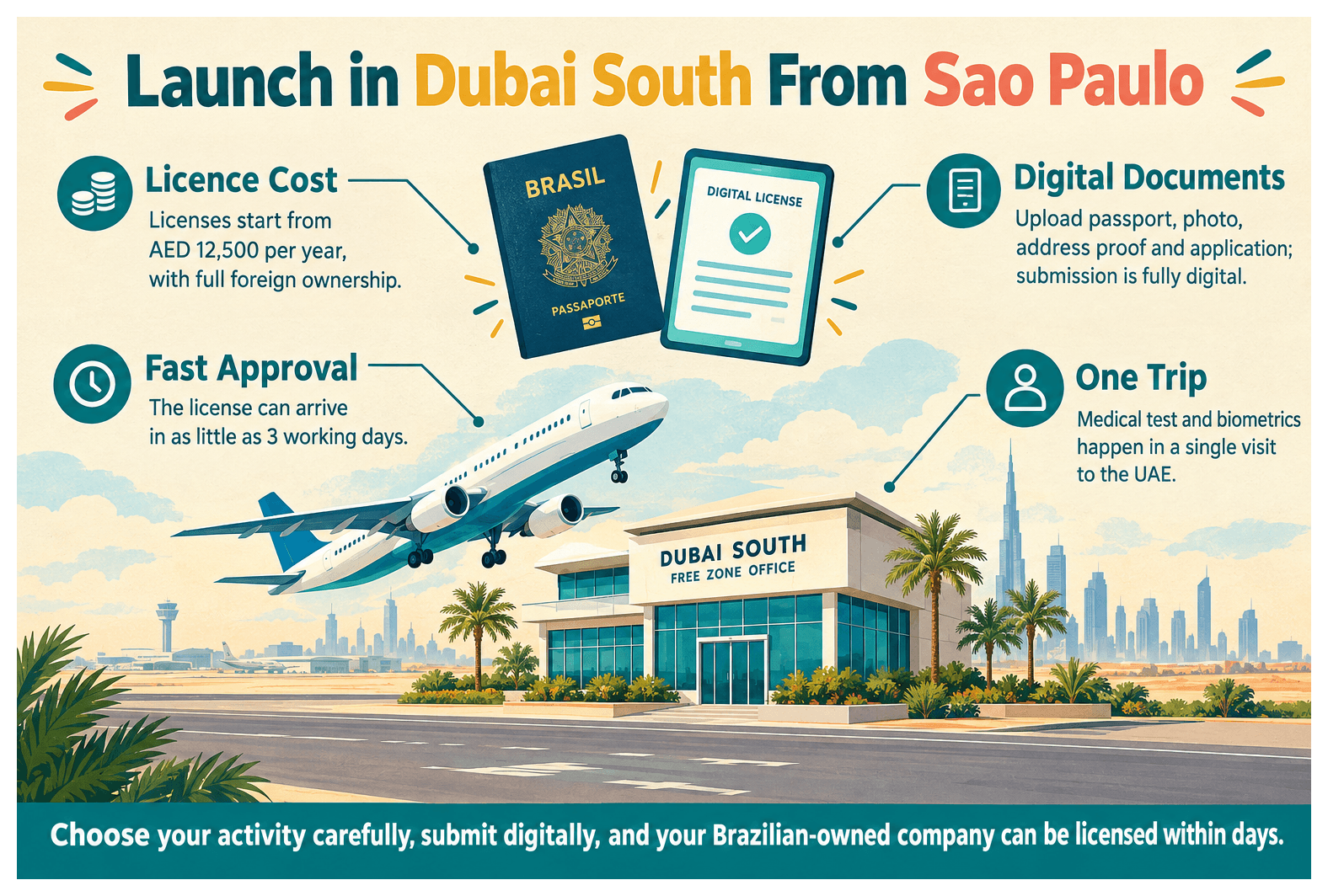Infographic: How to Set Up a Company in Dubai South as a Brazilian National