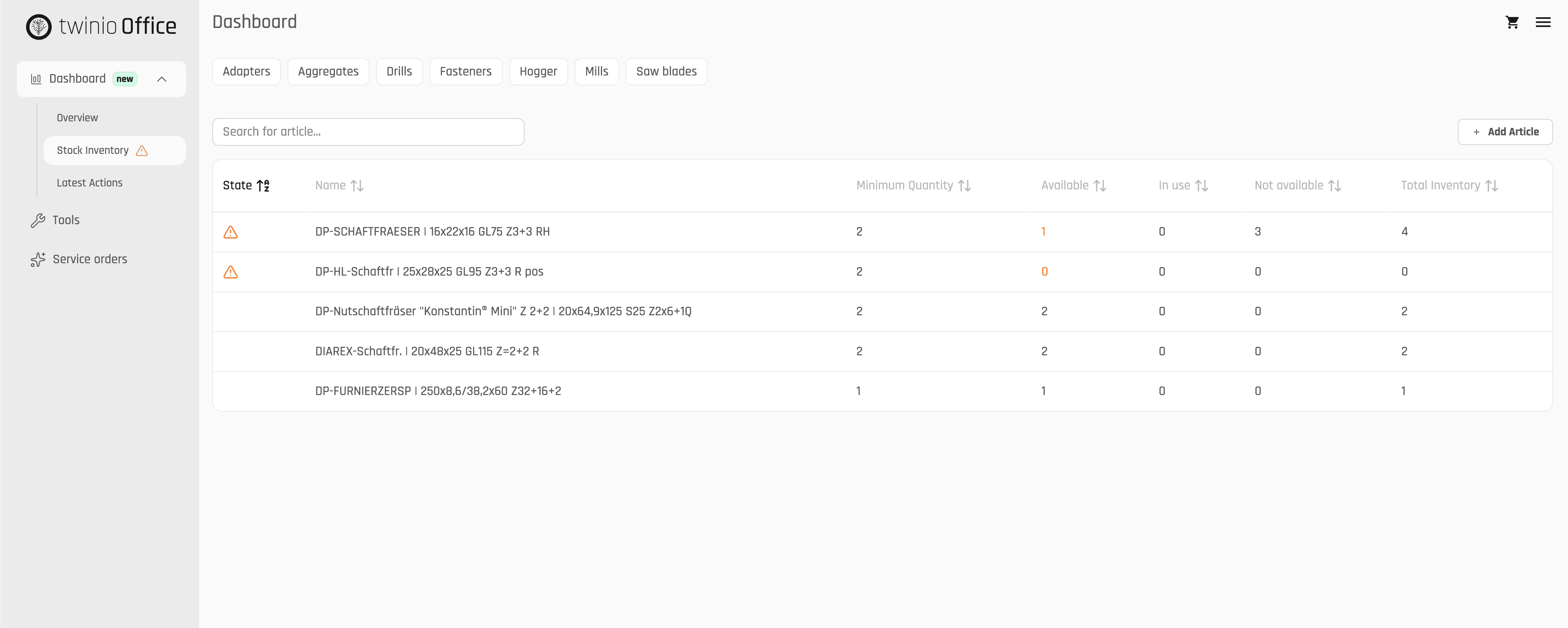 twinio Dashboard stock inventory, alert, stocks, tool management