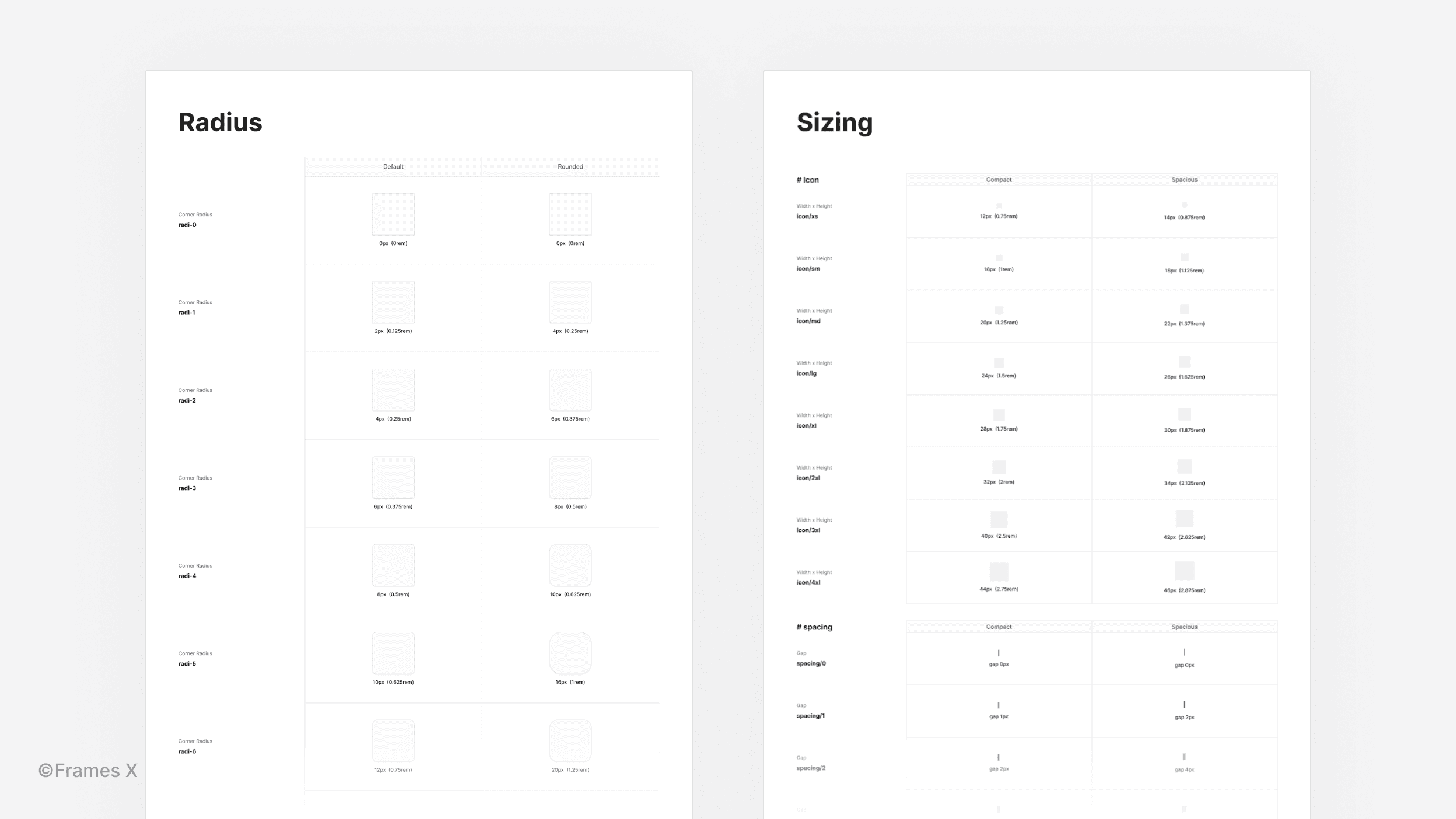 Radius and Sizing variables in Figma