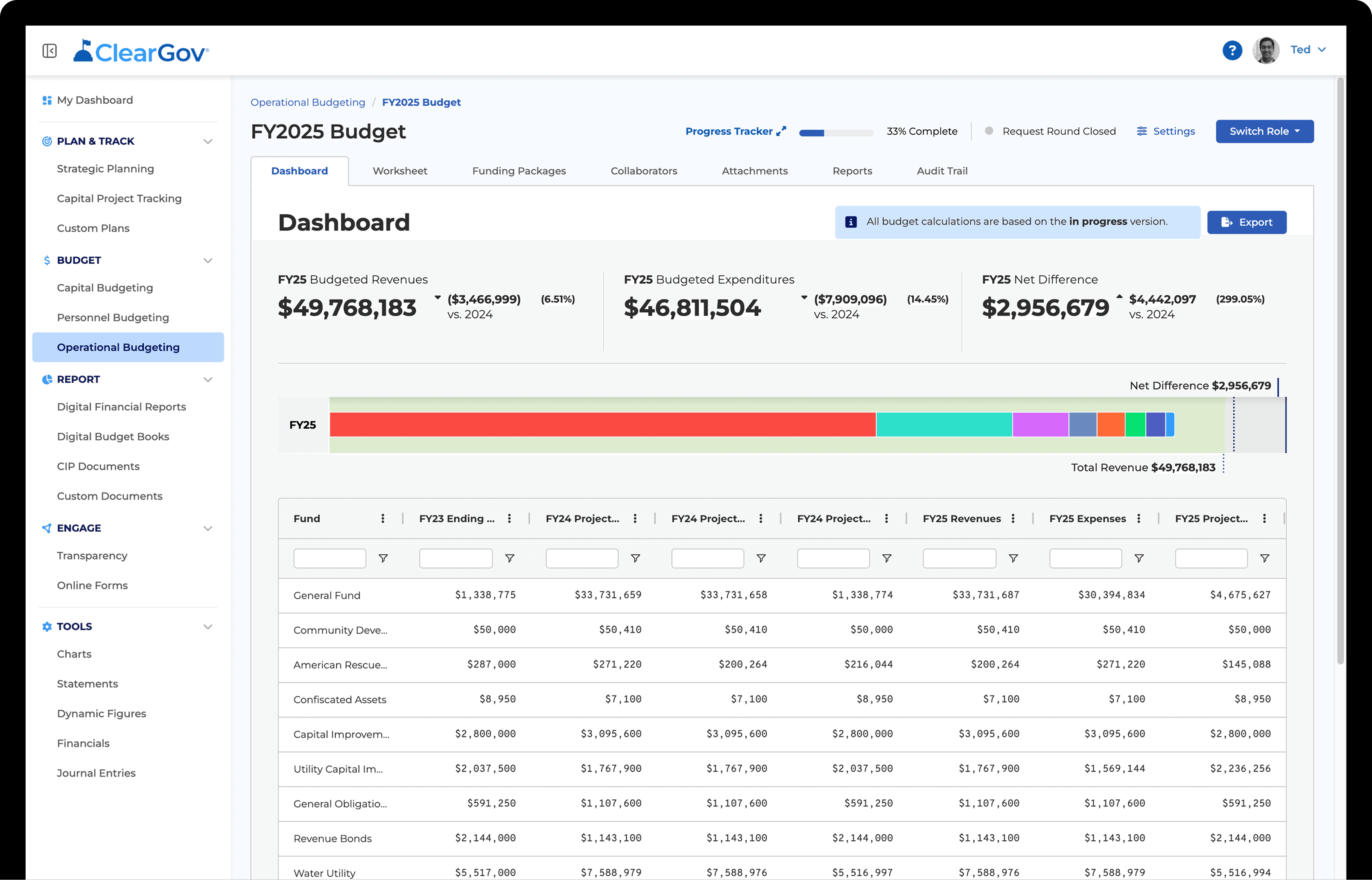 Interface design of ClearGov's digital budget book publishing platform 