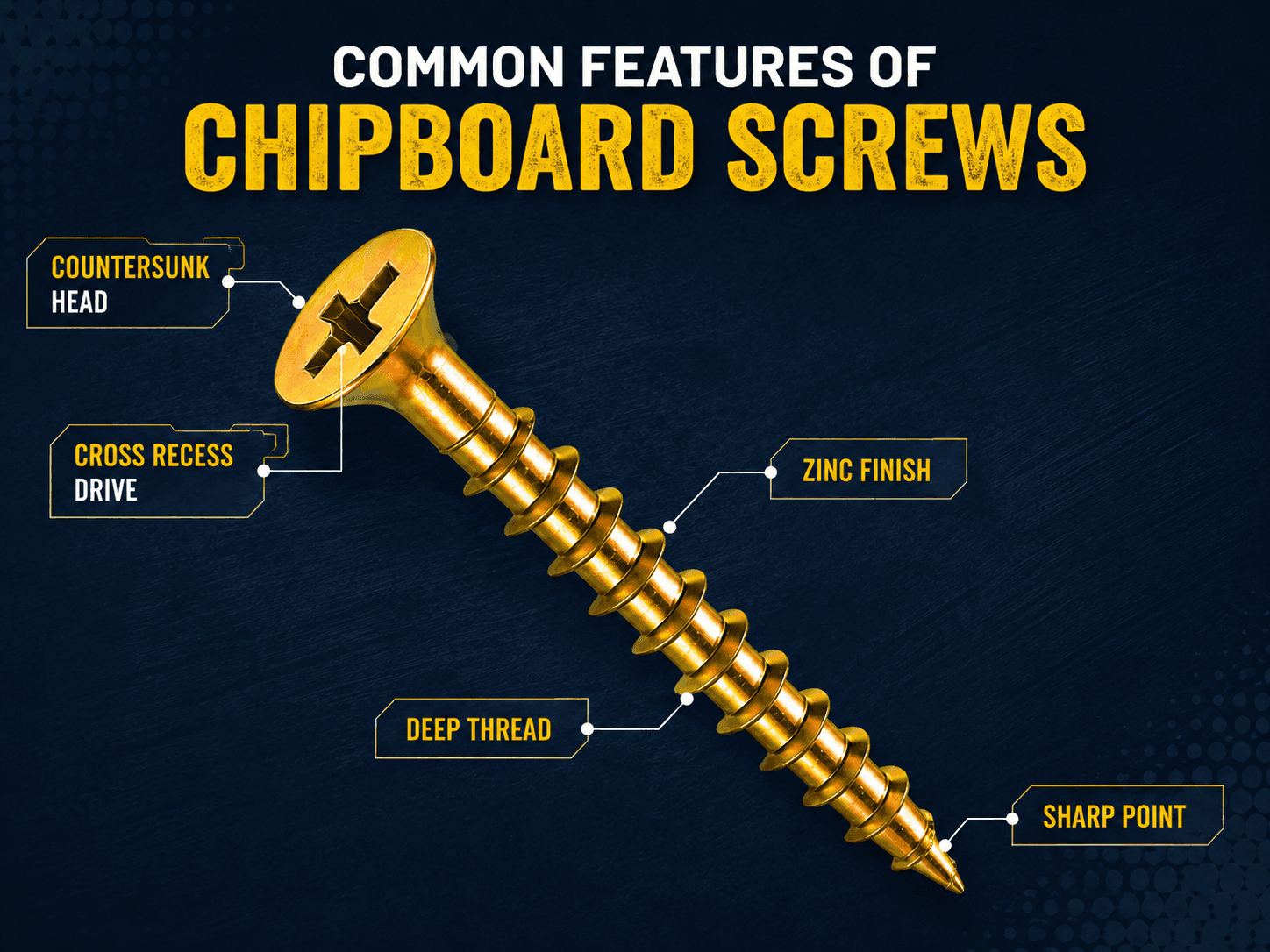 Chipboard screw anatomy showing countersunk head, coarse thread and sharp point
