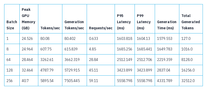 Genta Inference Engine Benchmark Result