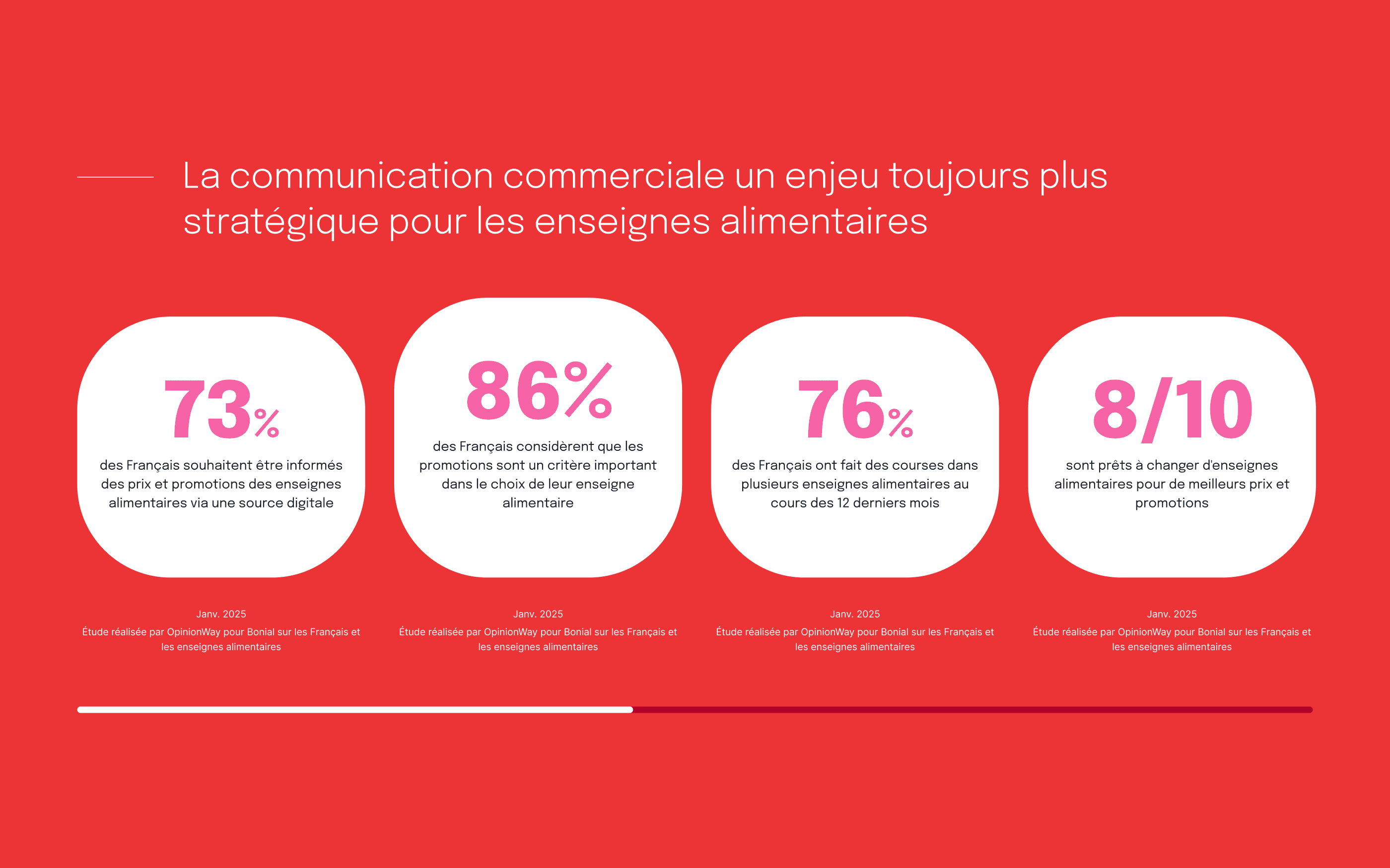 Chiffres clés pour les études de Bonial sur le site web