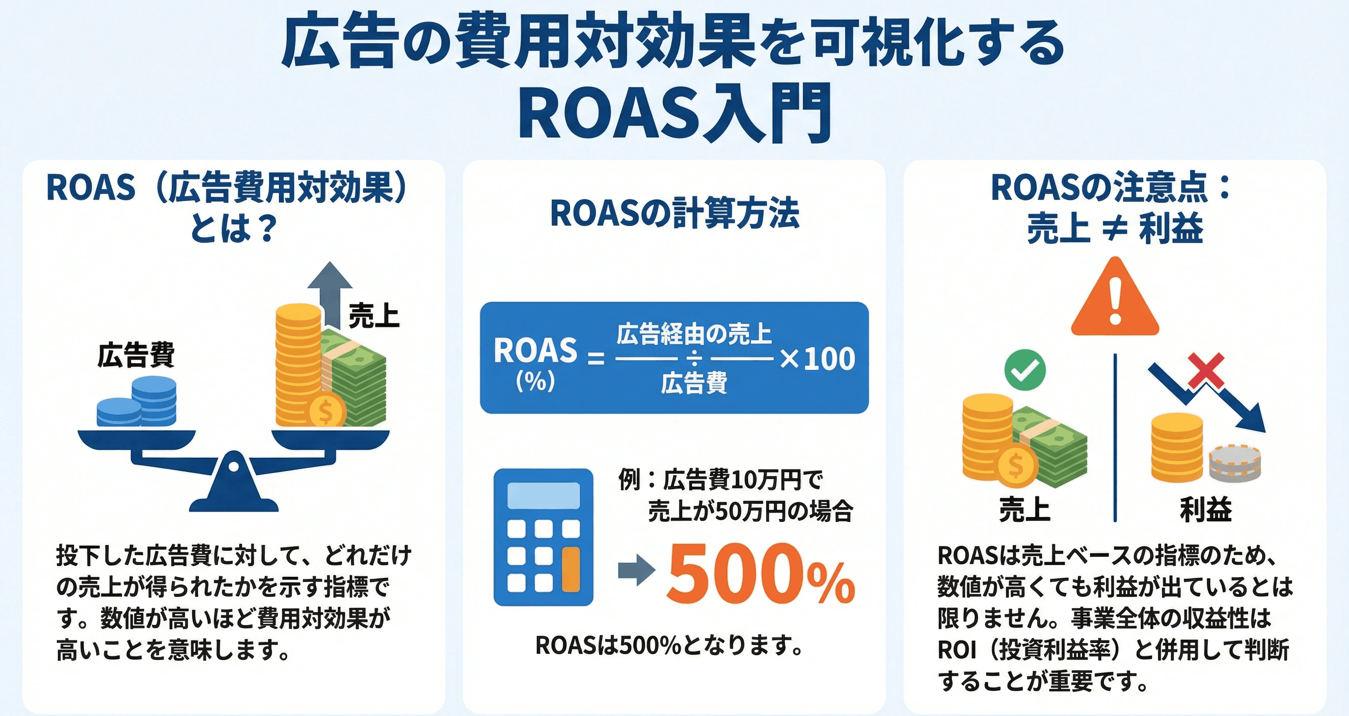 ROAS入門説明画像