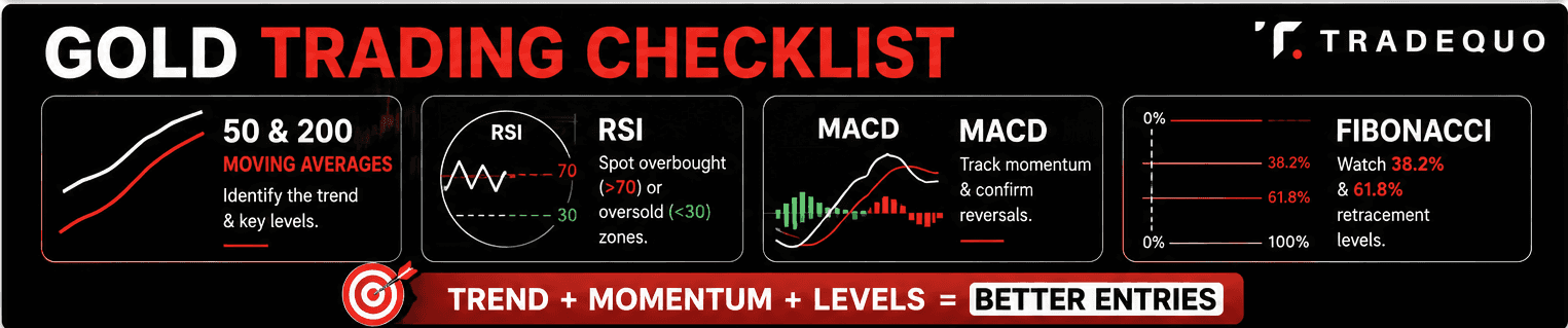Technical Indicators for XAUUSD