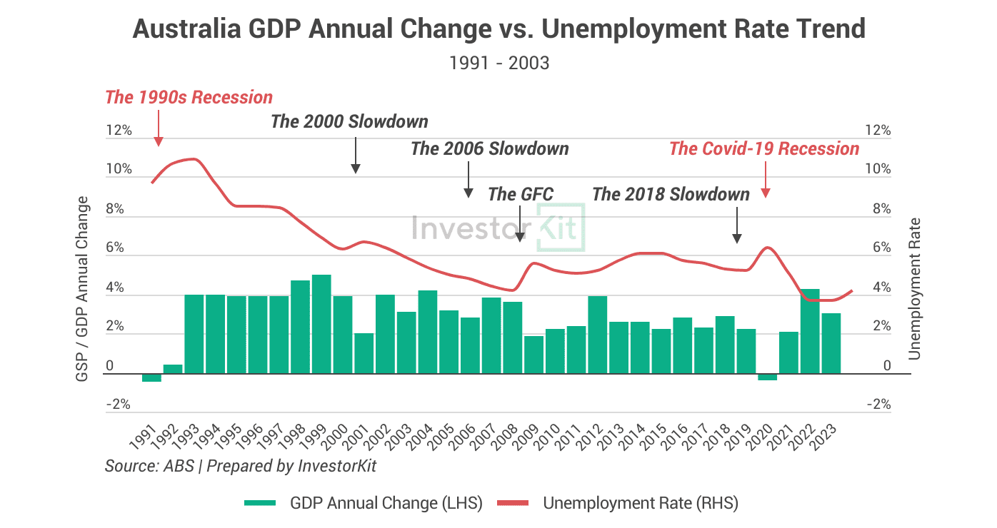 Image of 1. GDP UR
