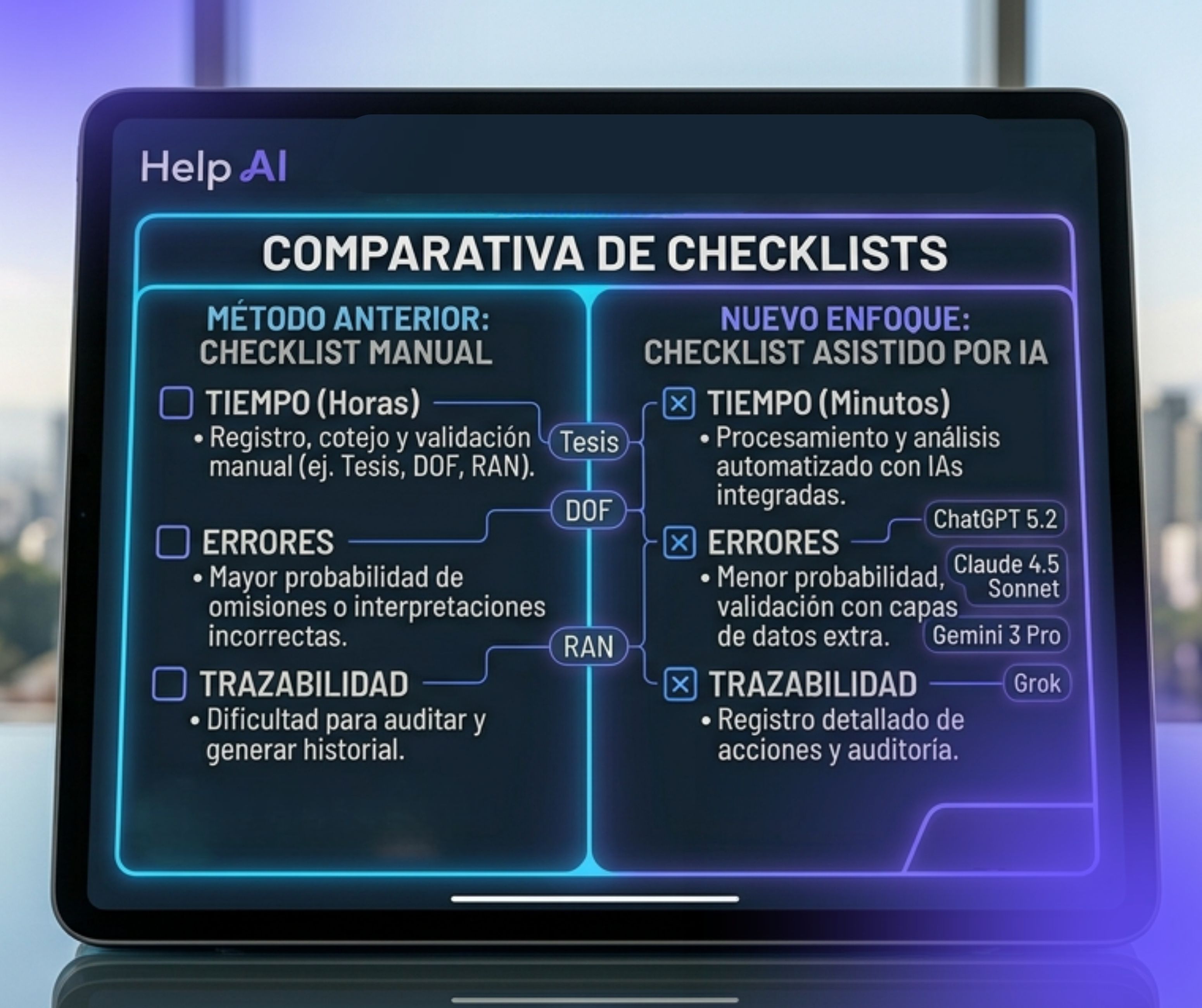 Documenta el checklist y actualízalo con ayuda de IA