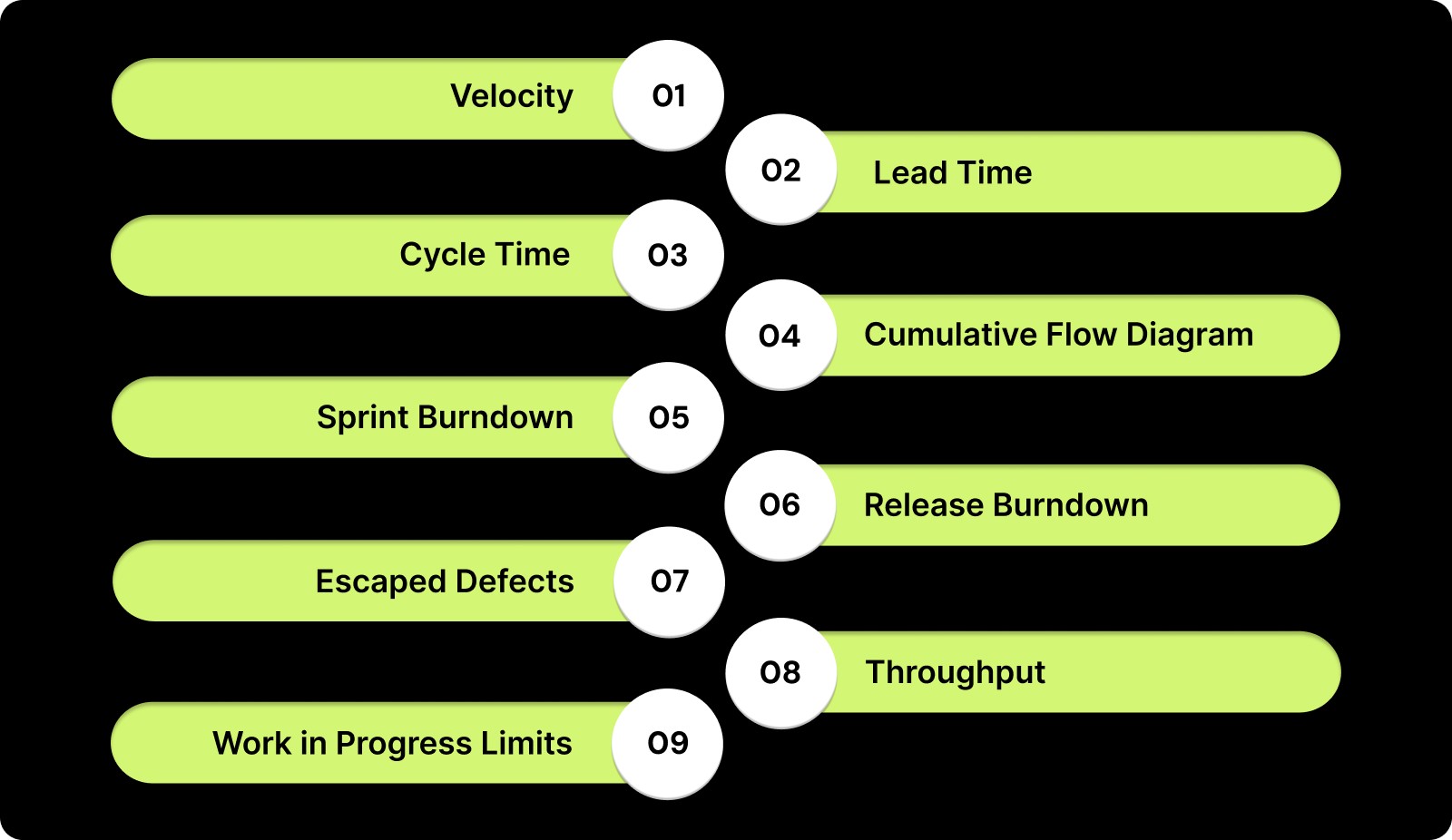 The Essential Agile Metrics Every Leader Must Track
