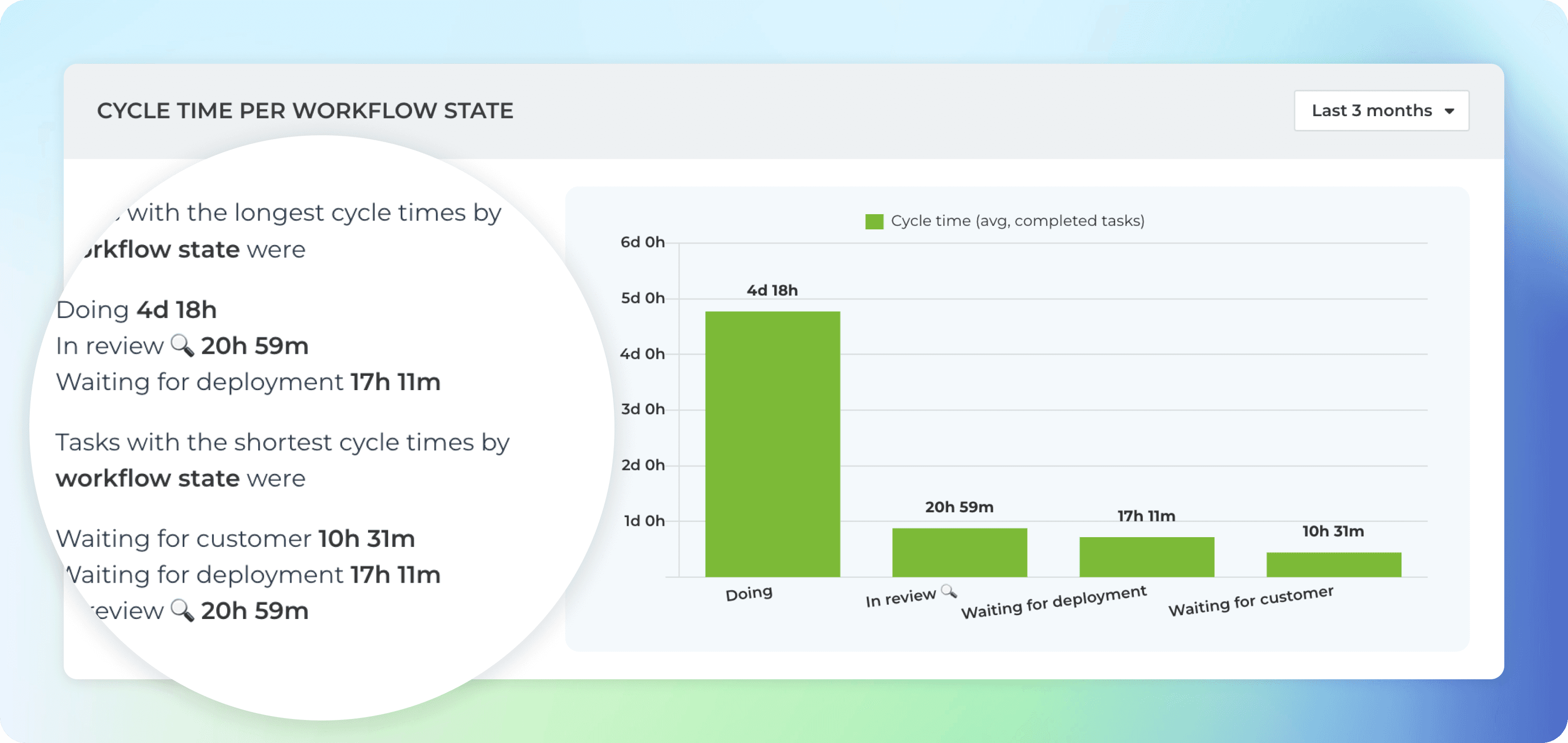 See how long each workflow step takes