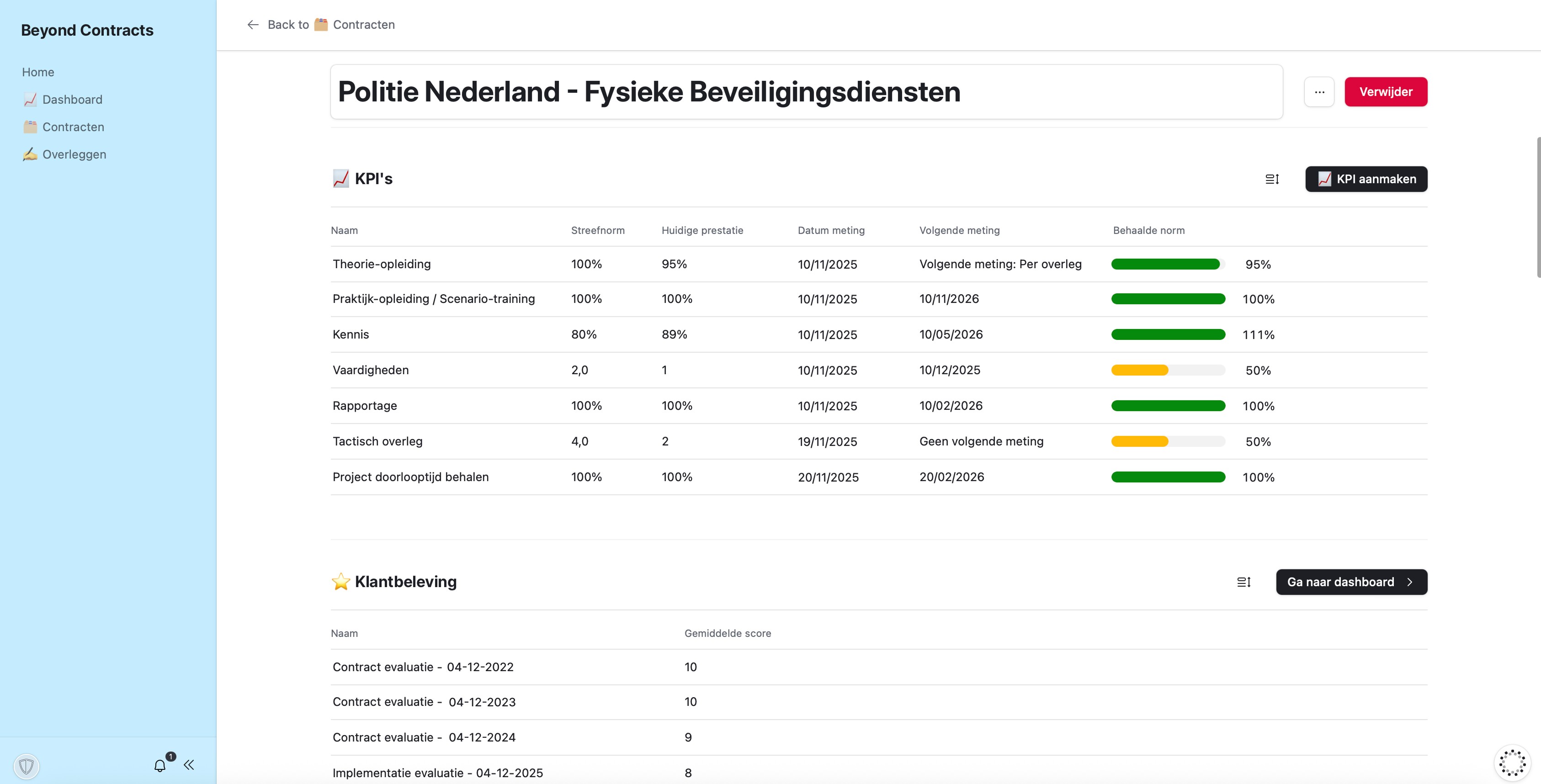 Dashboard met contractdata