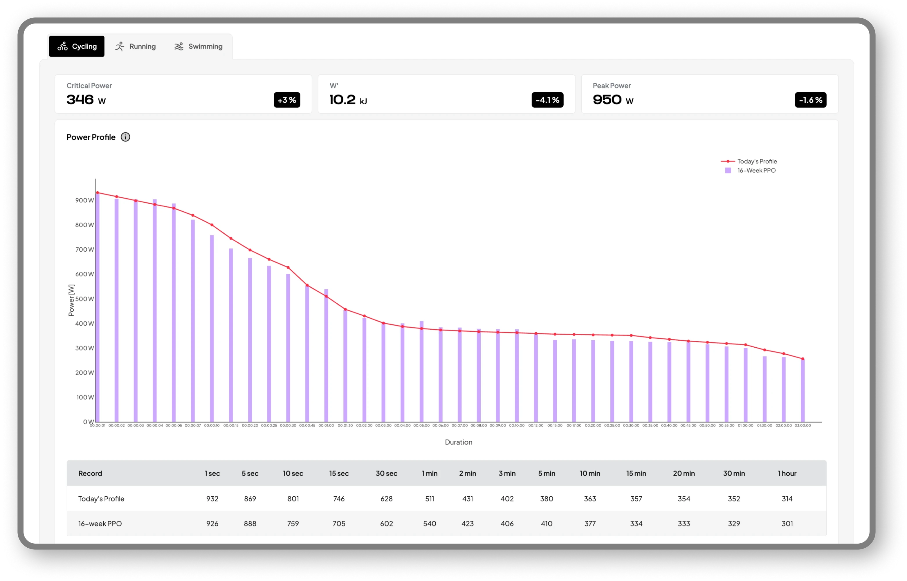 Vekta Training & Coaching Platform